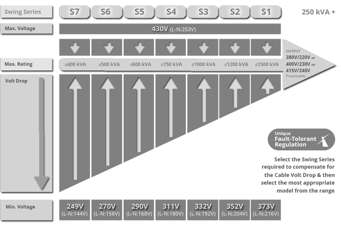 CVCL-H-3P-TM Input Voltage Windows