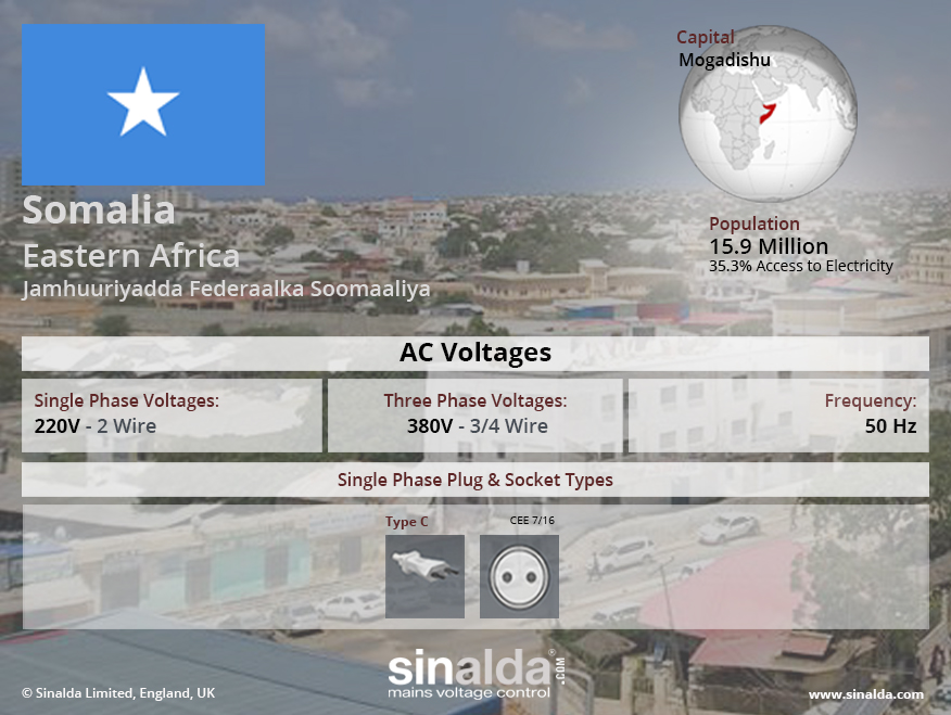 Somalia Voltage | Sinalda UK - SINALDA