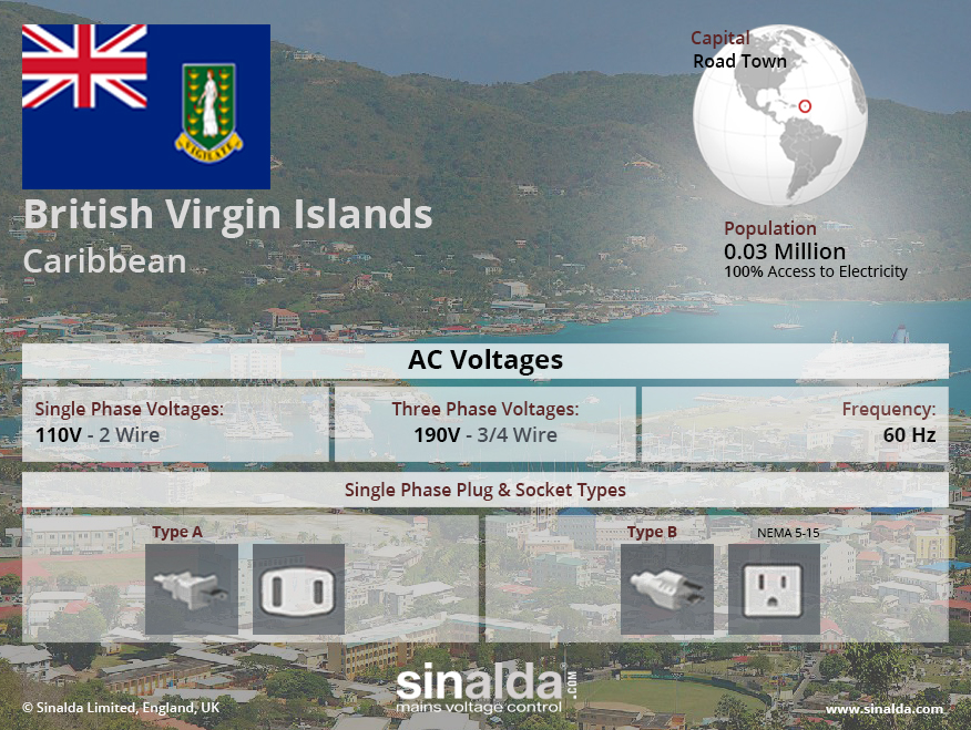 British Virgin Islands Voltage | Sinalda - SINALDA
